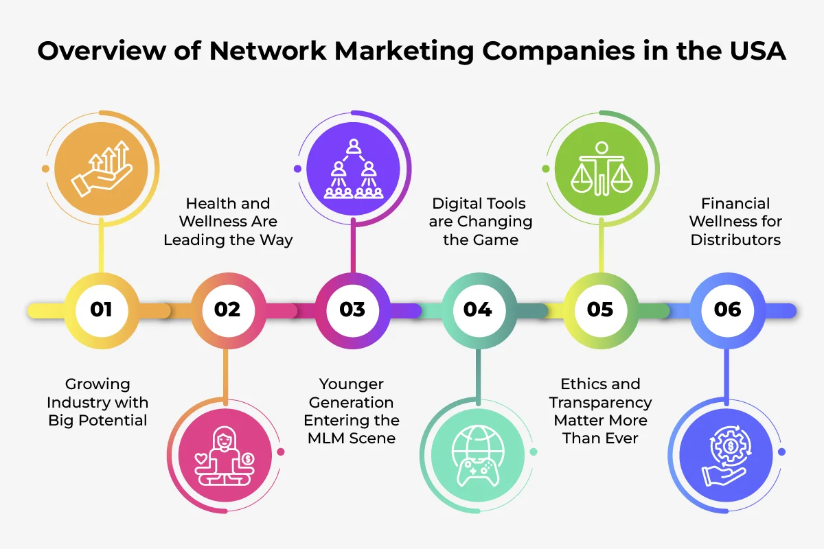 Overview of Network Marketing Companies in the USA