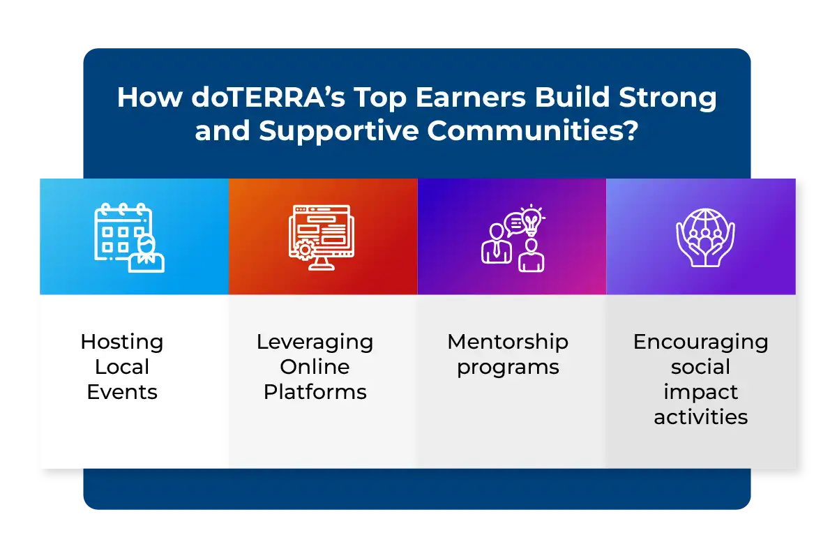 How doTERRA’s Top Earners Build Strong and Supportive Communities?