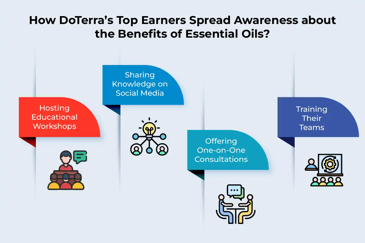 How DoTerra’s Top Earners Spread Awareness about the Benefits of Essential Oils?