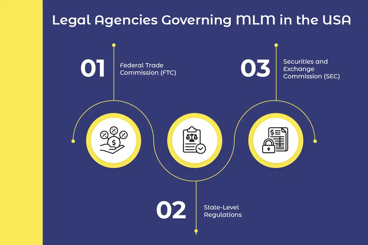 Legal Agencies Governing MLM in the USA