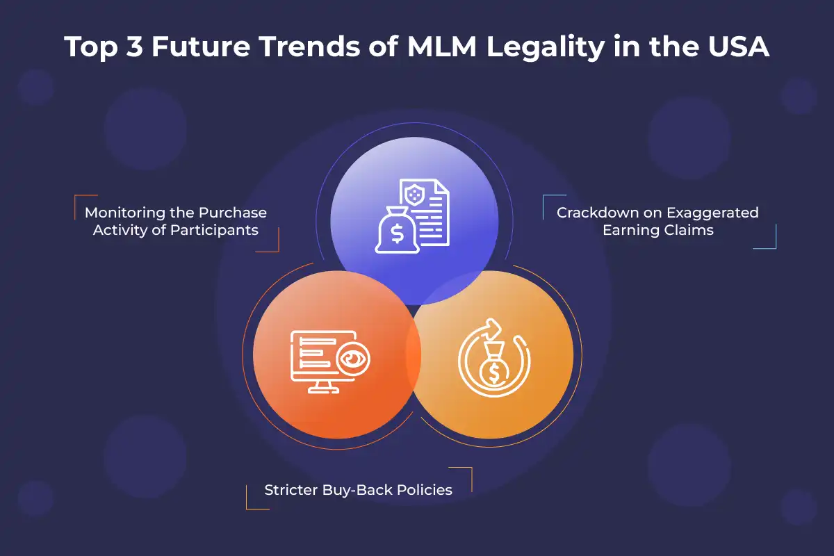 Top 3 Future Trends of MLM Legality in the USA