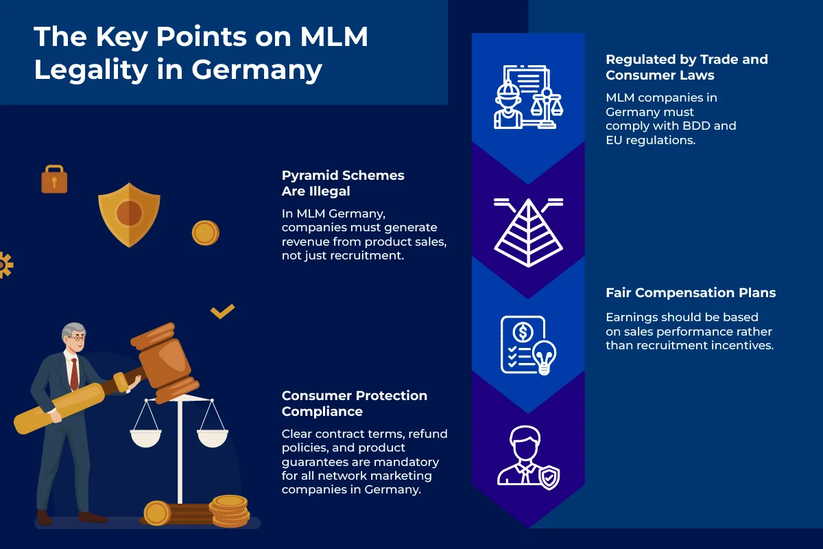 A Visual Representation of The Key Points on MLM Legality in Germany