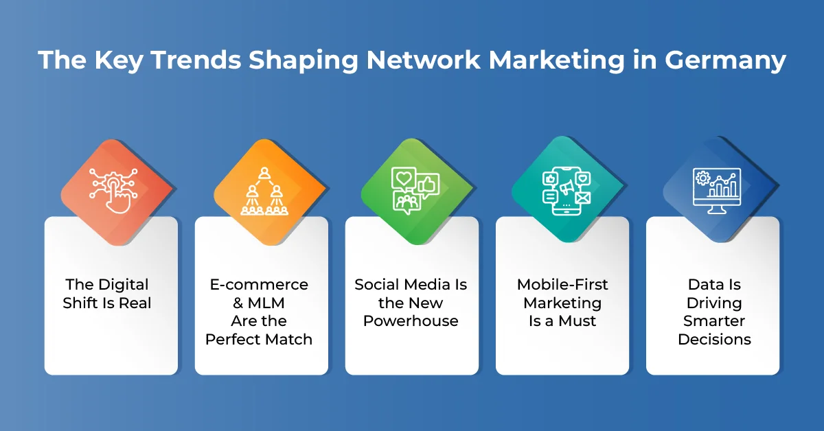 A Visual Representation of The Key Trends Shaping Network Marketing in Germany