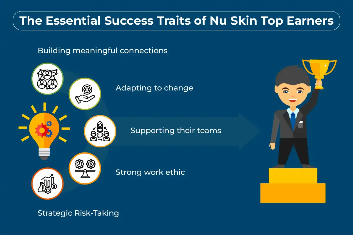 The Essential Success Traits of Nu Skin Top Earners