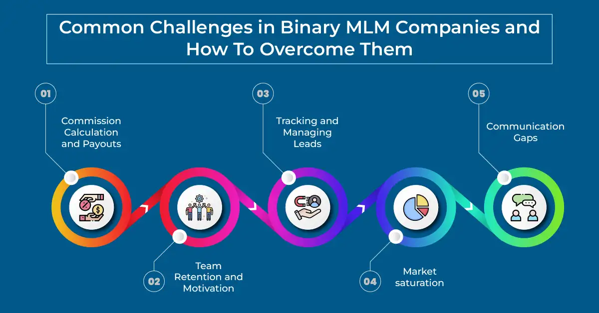 Common Challenges in Binary MLM Companies and How To Overcome Them