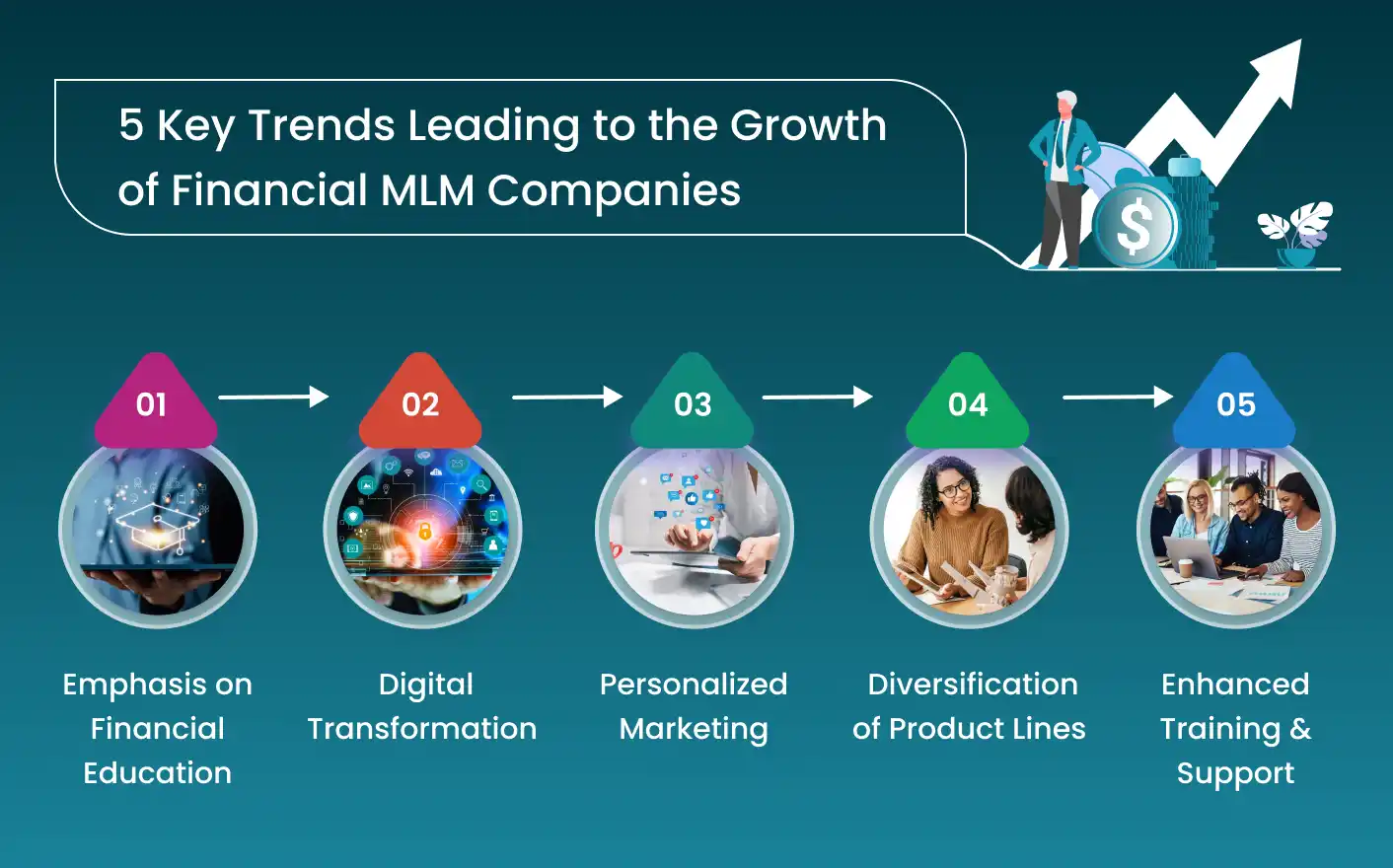 Key 5 Trends Leading to the Growth of Financial MLM Companies