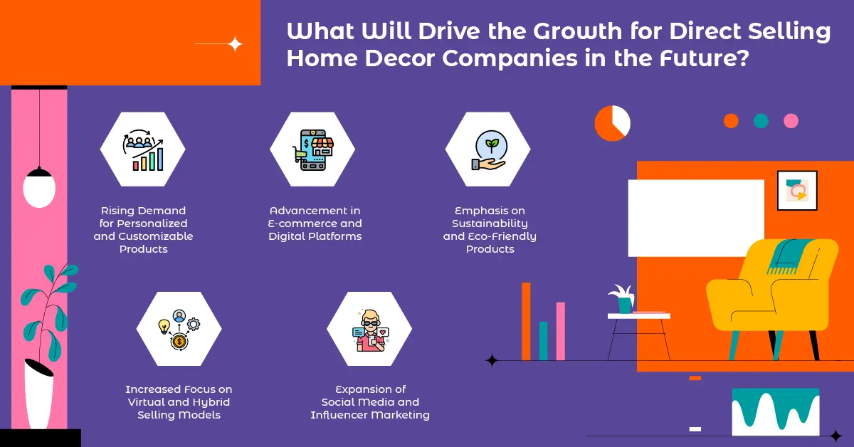 What will drive the Growth for Direct Selling Home Decor Companies in the future?