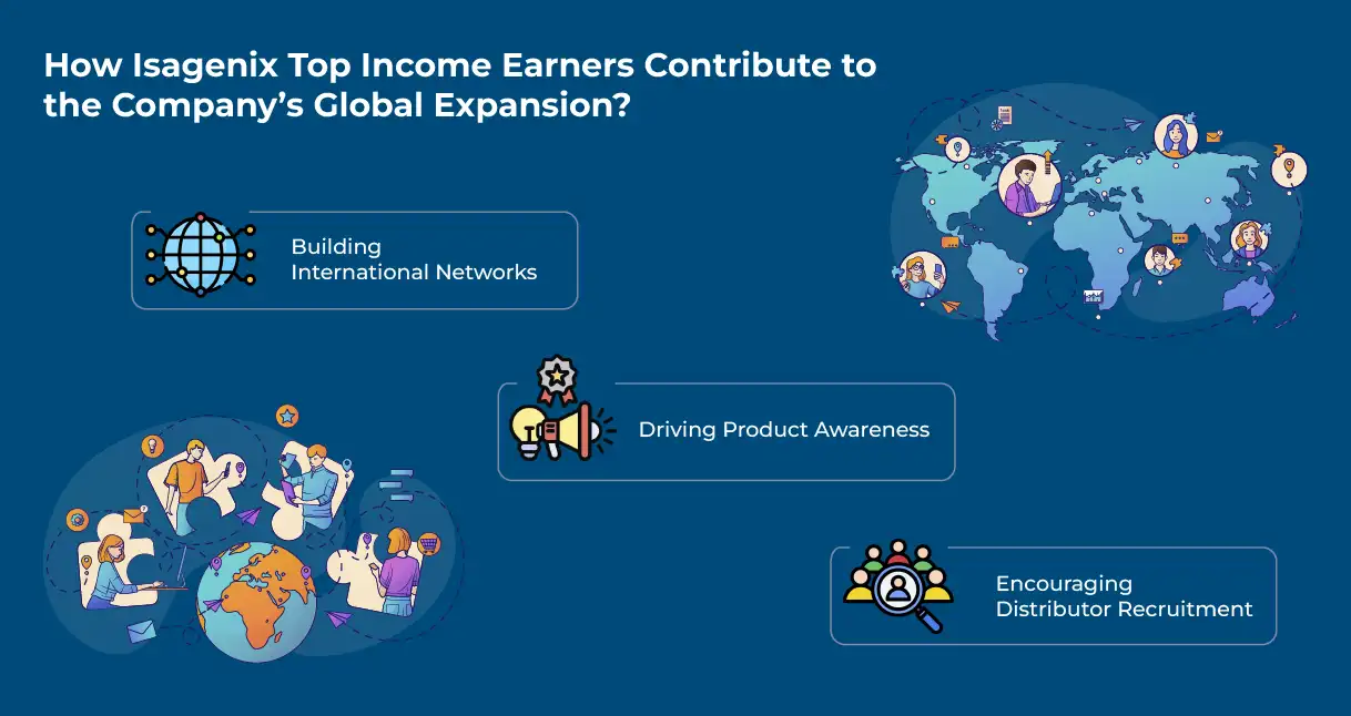 How Isagenix Top Income Earners Contribute to the Company’s Global Expansion?