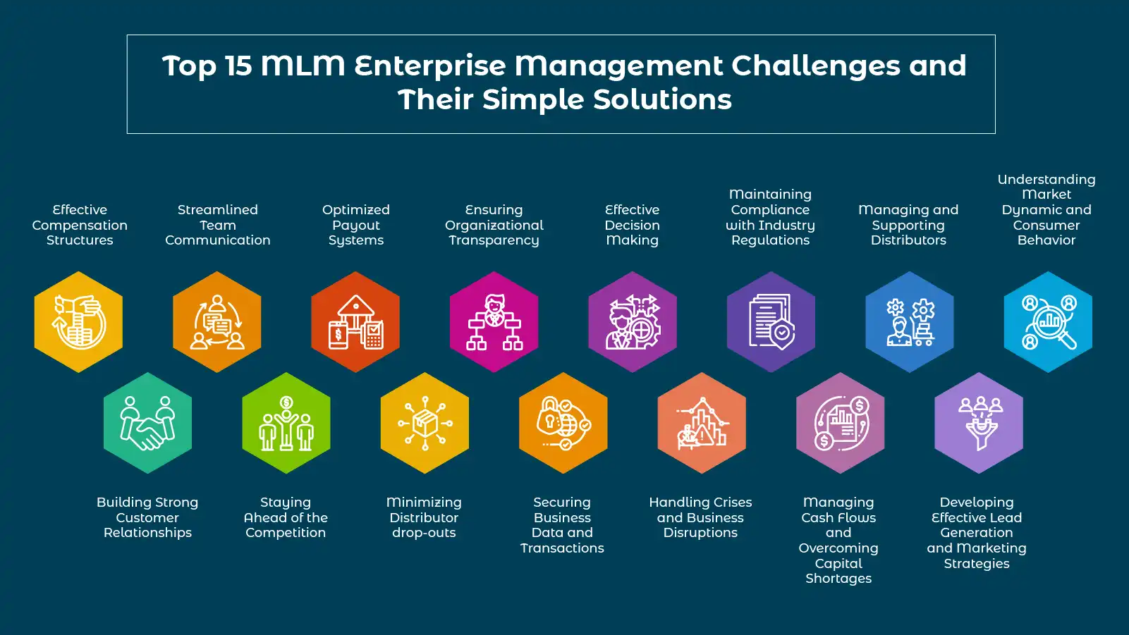 Top 15 MLM Enterprise Management Challenges and Their Simple Solutions