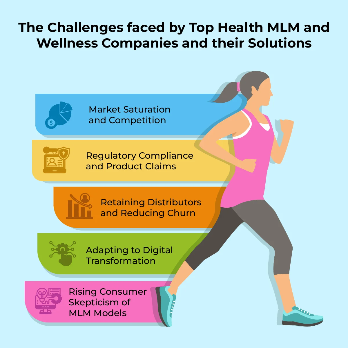 The Challenges faced by Top Health MLM and Wellness Companies and their Solutions