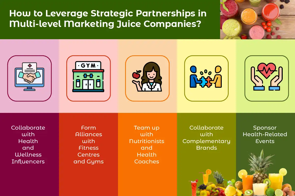 How to Leverage Strategic Partnerships in Multi-level Marketing Juice Companies?