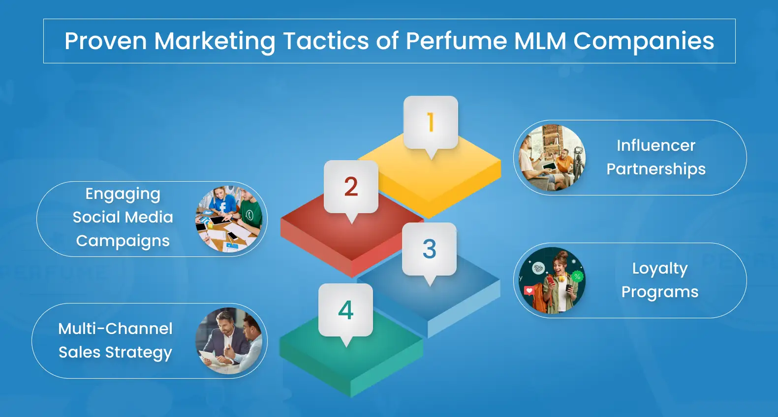 Proven Marketing Tactics of Perfume MLM Companies