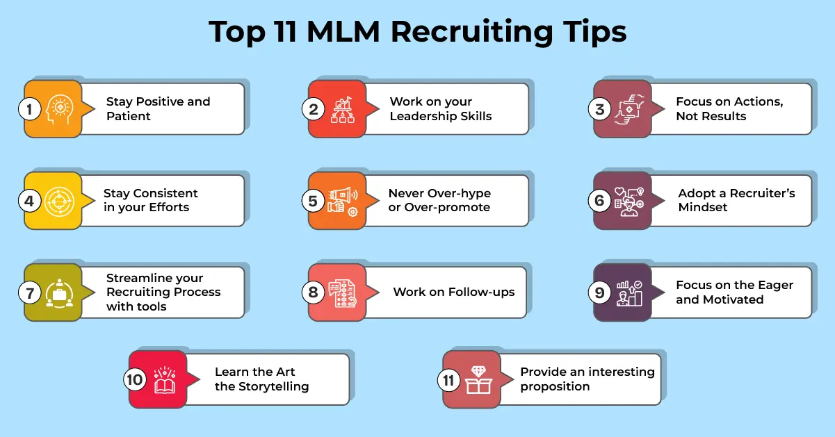 A Visual Representation of Top 11 MLM Recruiting Tips