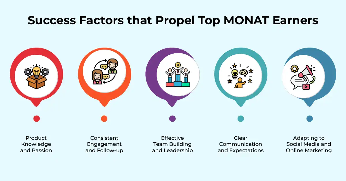 Success Factors that Propel Top MONAT Earners