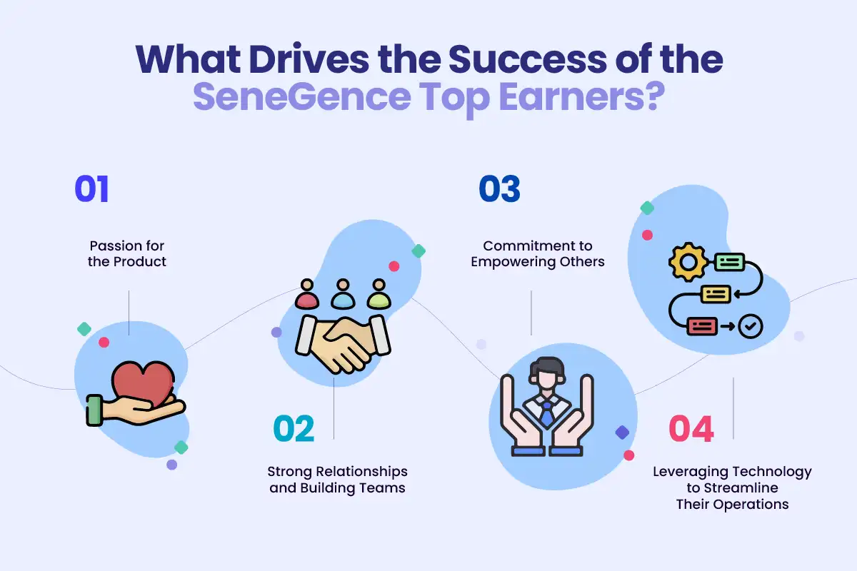 What Drives the Success of the SeneGence Top Earners?