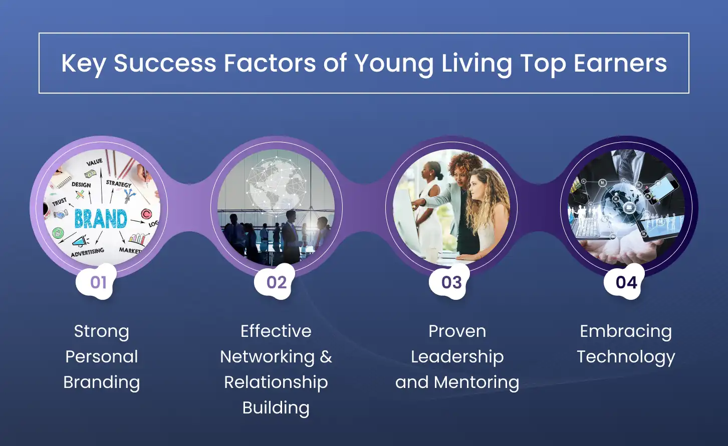 Key Success Factors of Young Living Top Earners