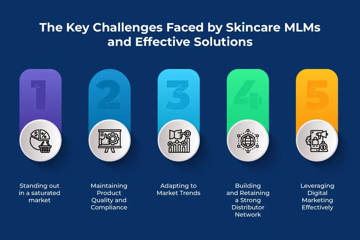 The Key Challenges Faced by Skincare MLMs and Effective Solutions