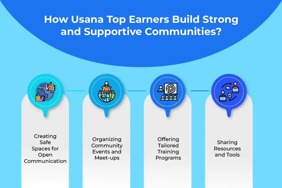 How Usana Top Earners Build Strong, Supportive Communities