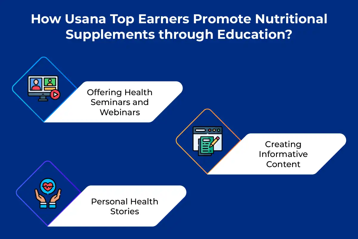 How Usana Top Earners Promote Nutritional Supplements through Education