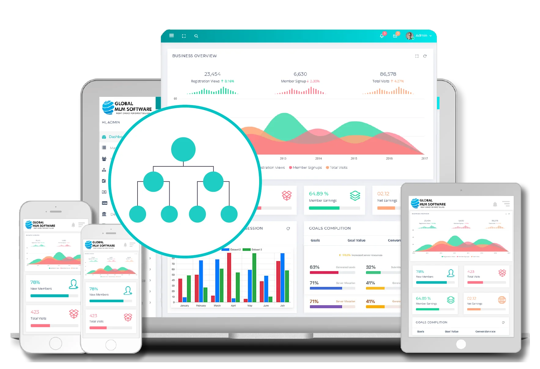 An illustration depicting mlm downline manager software dashboard