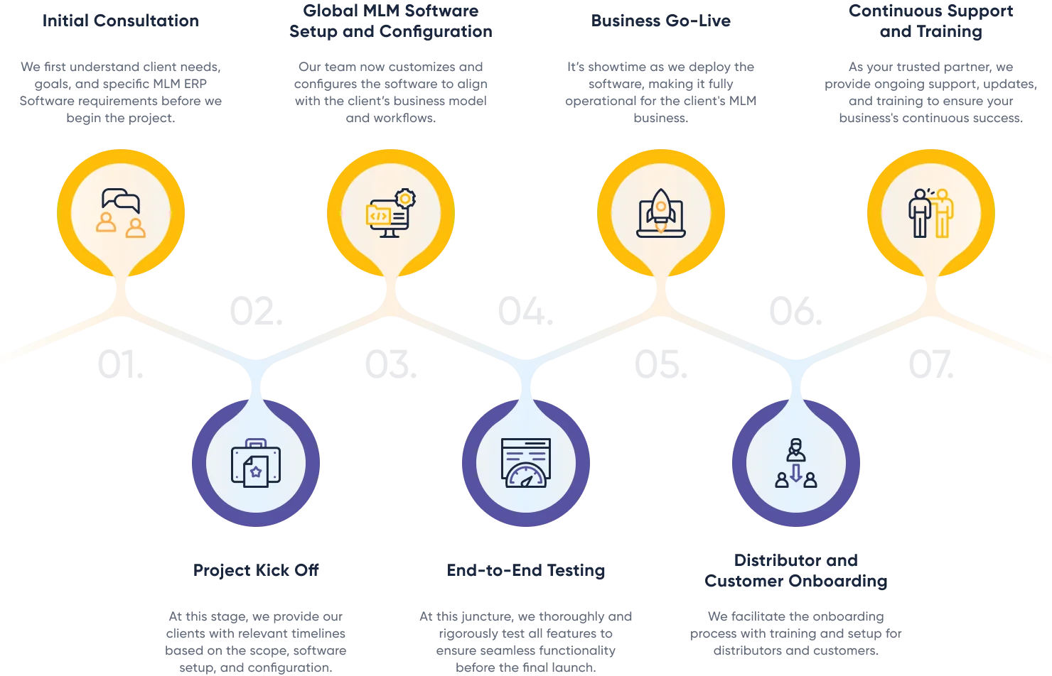 How to Get Started With Global Downline Manager Software