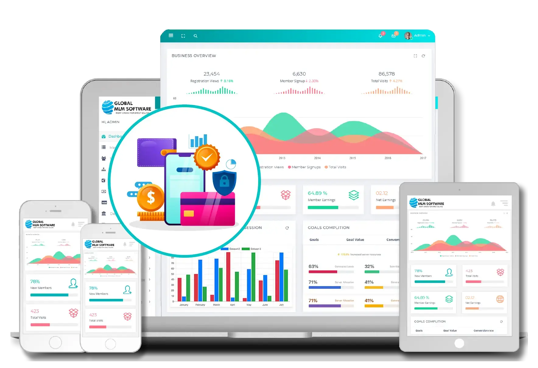 MLM Ewallet Software feature integrated in Global MLM Software